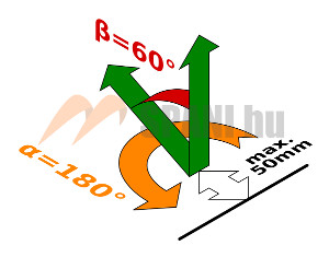 rögzítőpont dőlési és elforgatási szögei maximum 50mm oldaltávolság esetén