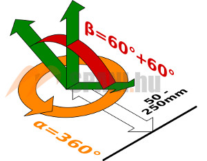 angle of rotation and inclination between 50-250mm sidewall distance