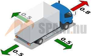 acceleration coefficients of trucks above 3.5 tons max. mass