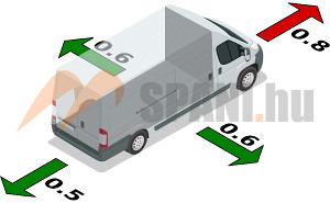 gyorsulási együtthatók 2-3,5 tonna közötti össztömegű teherjárművek esetén