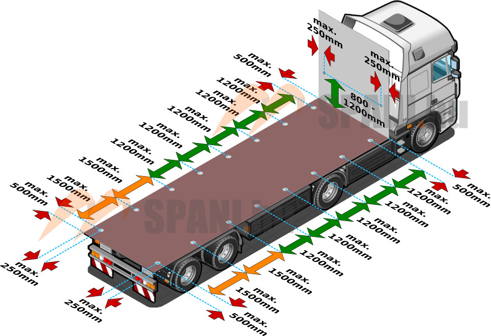 Lashing point placement regulations (EN 12640, DIN 75410-1).