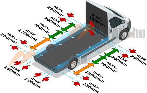 Lashing point placement regulation (ISO 27956).